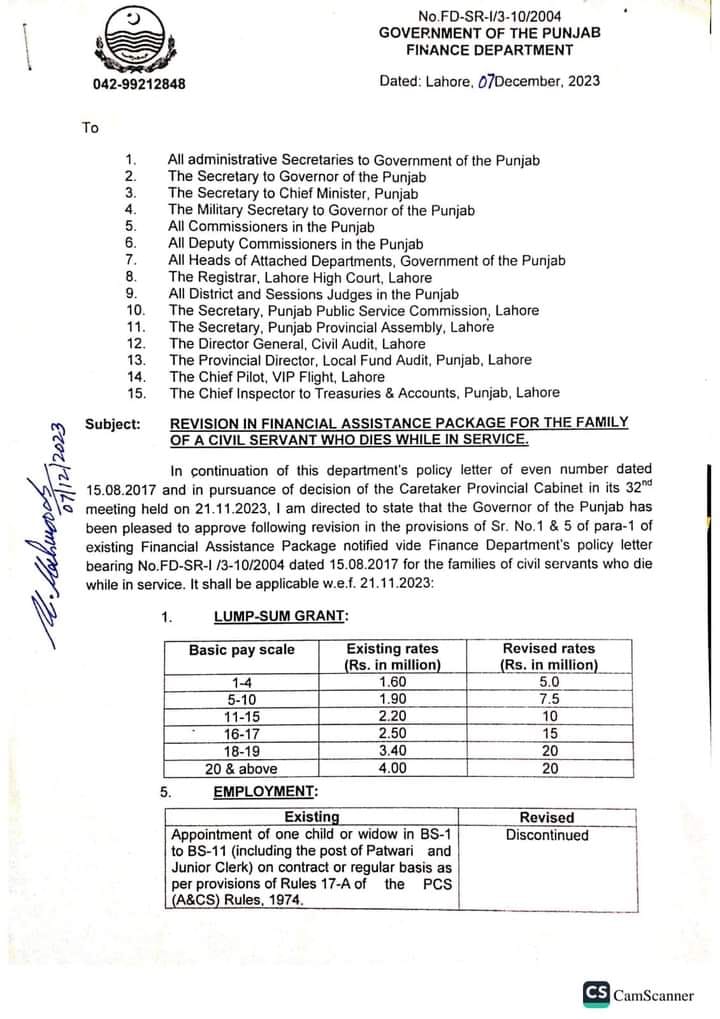 Revised Rates of Financial Assistance 2023 Punjab Government Employees