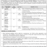 Vacancies in Frequency Allocation Board Govt of Pakistan (FAB Jobs 2023)