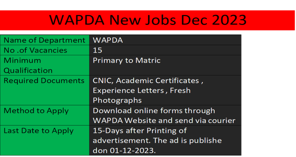 The Latest Vacancies in WAPDA December 2023