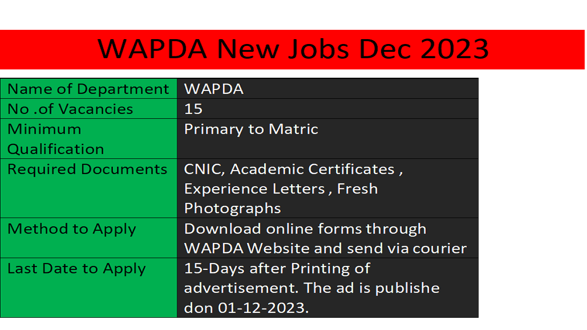 WAPDA Latest Jobs Dec 2023