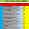 FPSC New Vacancies 2024 Ad No. 01