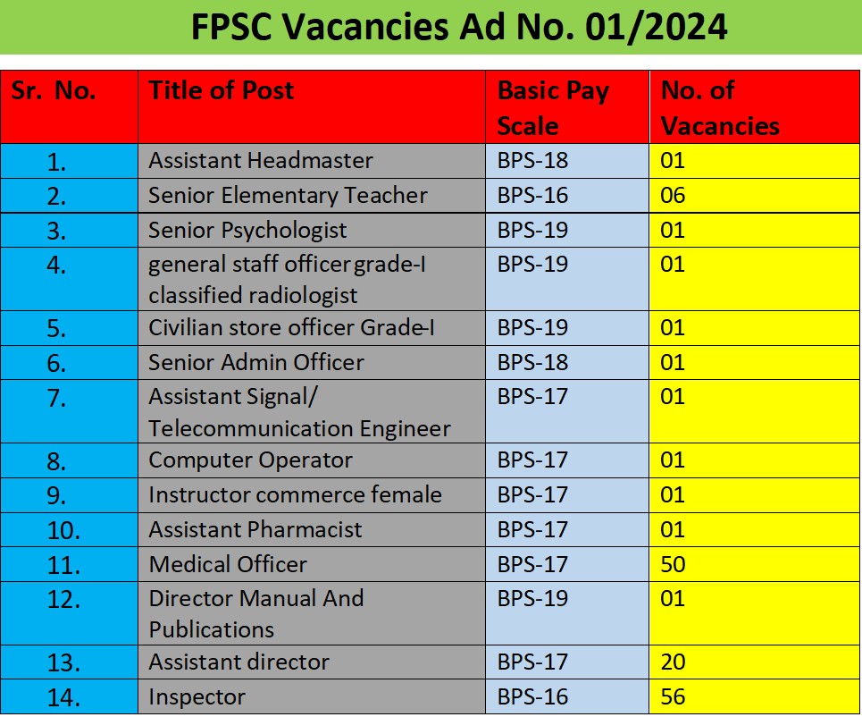 ASF Inspectors and Assistant Directors Vacancies 2024