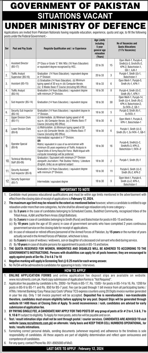 Federal Govt Job Vacancies 2024 under Ministry of Defence