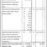 Livestock and Dairy Development Department Muzaffarabad Vacancies 2024