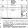 Vacancies in Directorate of Agriculture Research GB 2024