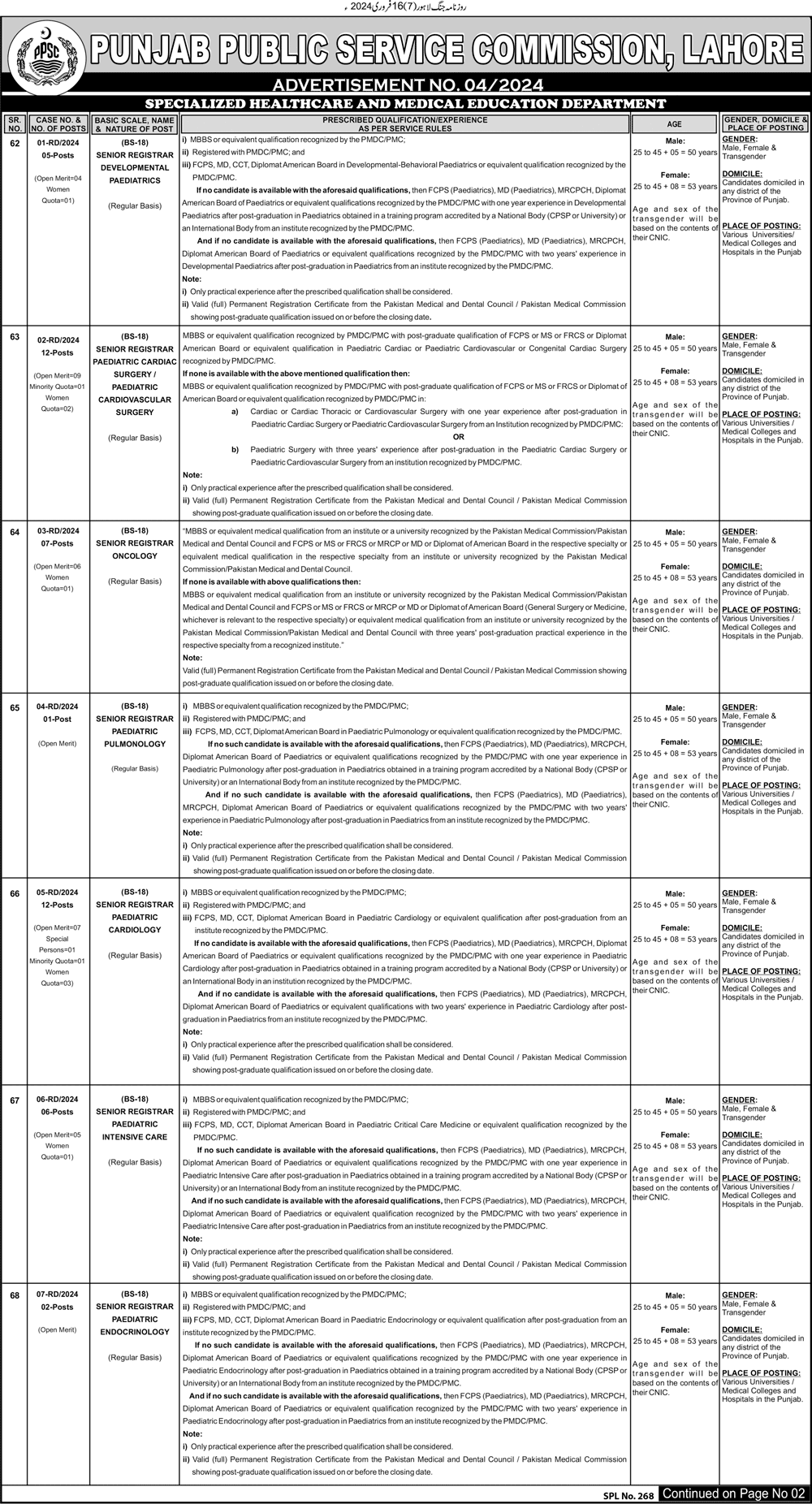 Health Department, Food Department, Special Education, Ring Road Authority and Revenue Authority PPSC Vacancies 2024