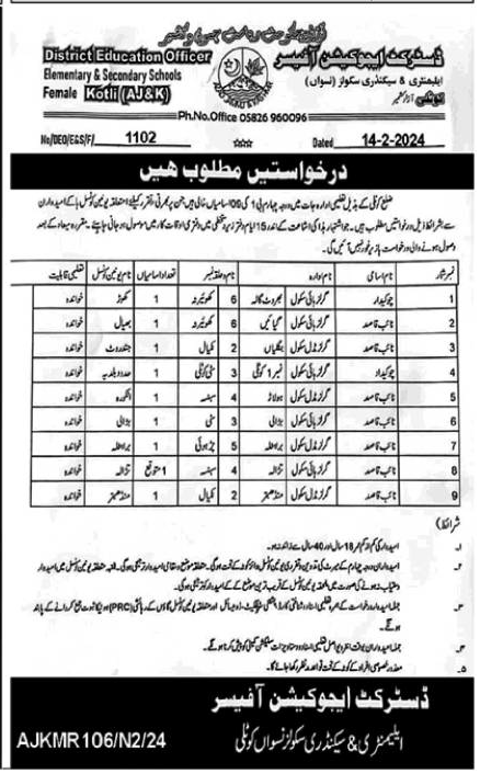 Kotli AJK Jobs in Schools