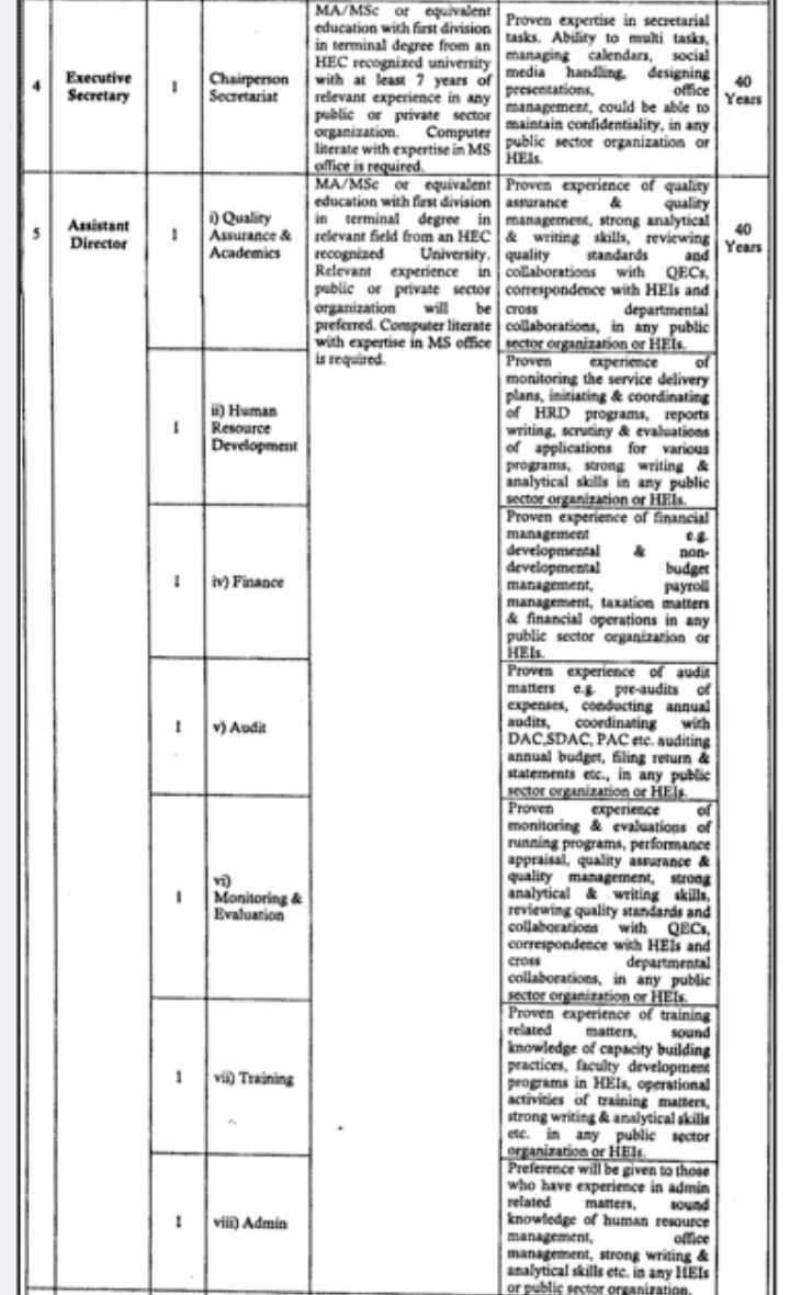 PHEC Punjab Higher Education Commission Vacancies 2024