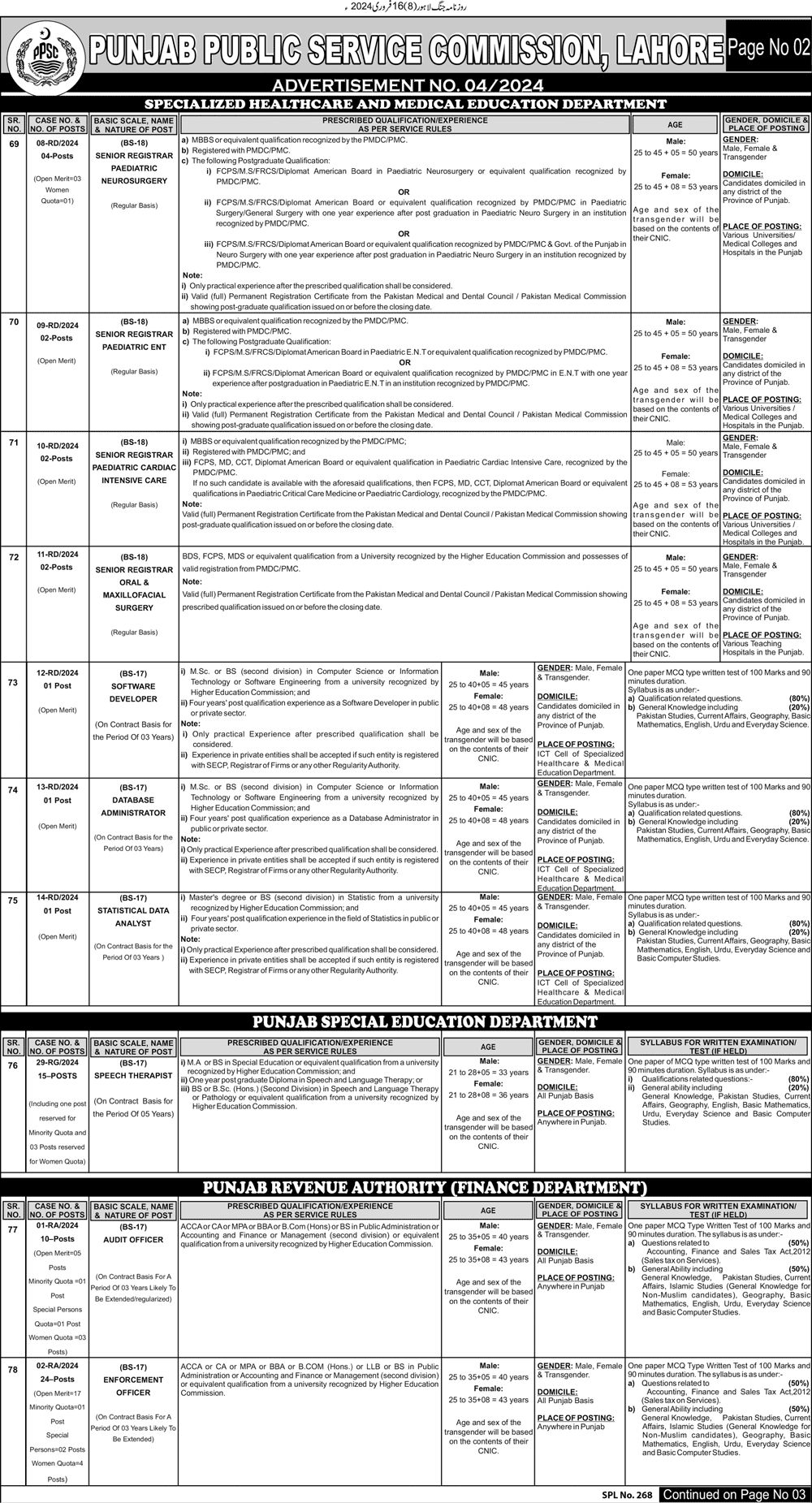 PPSC Vacancies 2024 Ad No. 04 for 2024