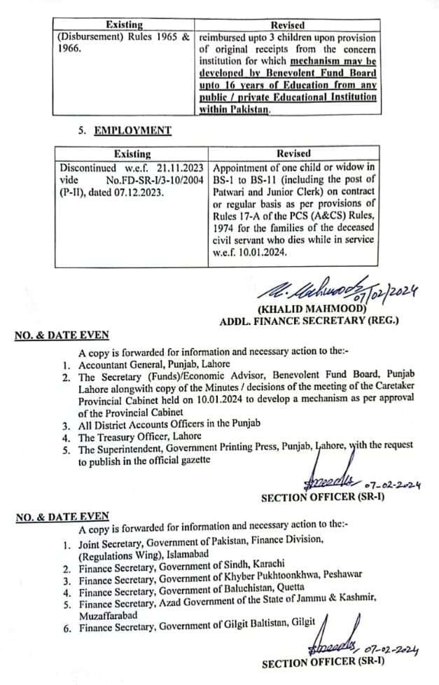 Revised Financial Assistance Package Feb 2024 Punjab
