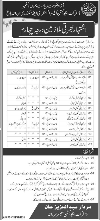 Schools of Bagh AJK Jobs