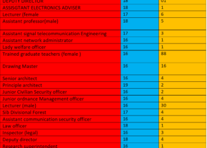 Teaching Vacancies 2024 in Federal Schools and Colleges Through FPSC (Ad No. 02/2024)