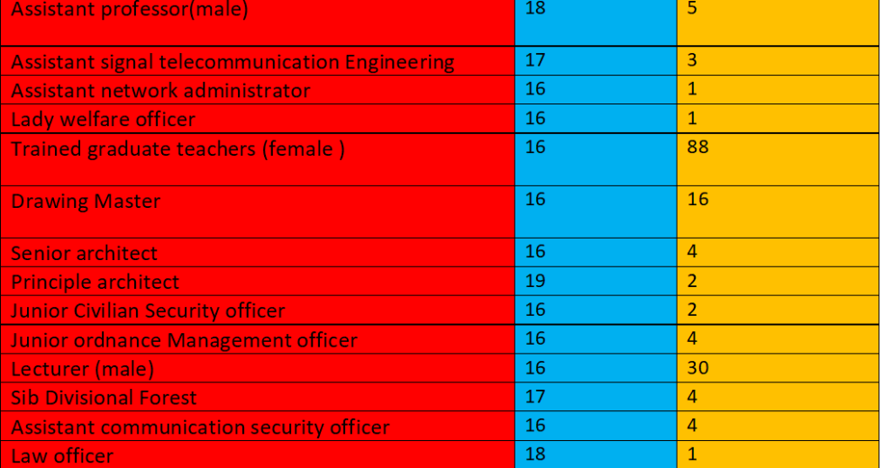 Teaching Vacancies 2024 in Federal Schools and Colleges Through FPSC (Ad No. 02/2024)