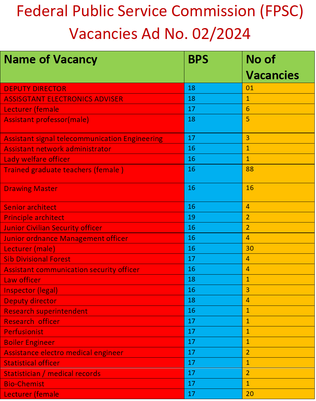 Teaching Vacancies 2024 in Federal Schools and Colleges Through FPSC