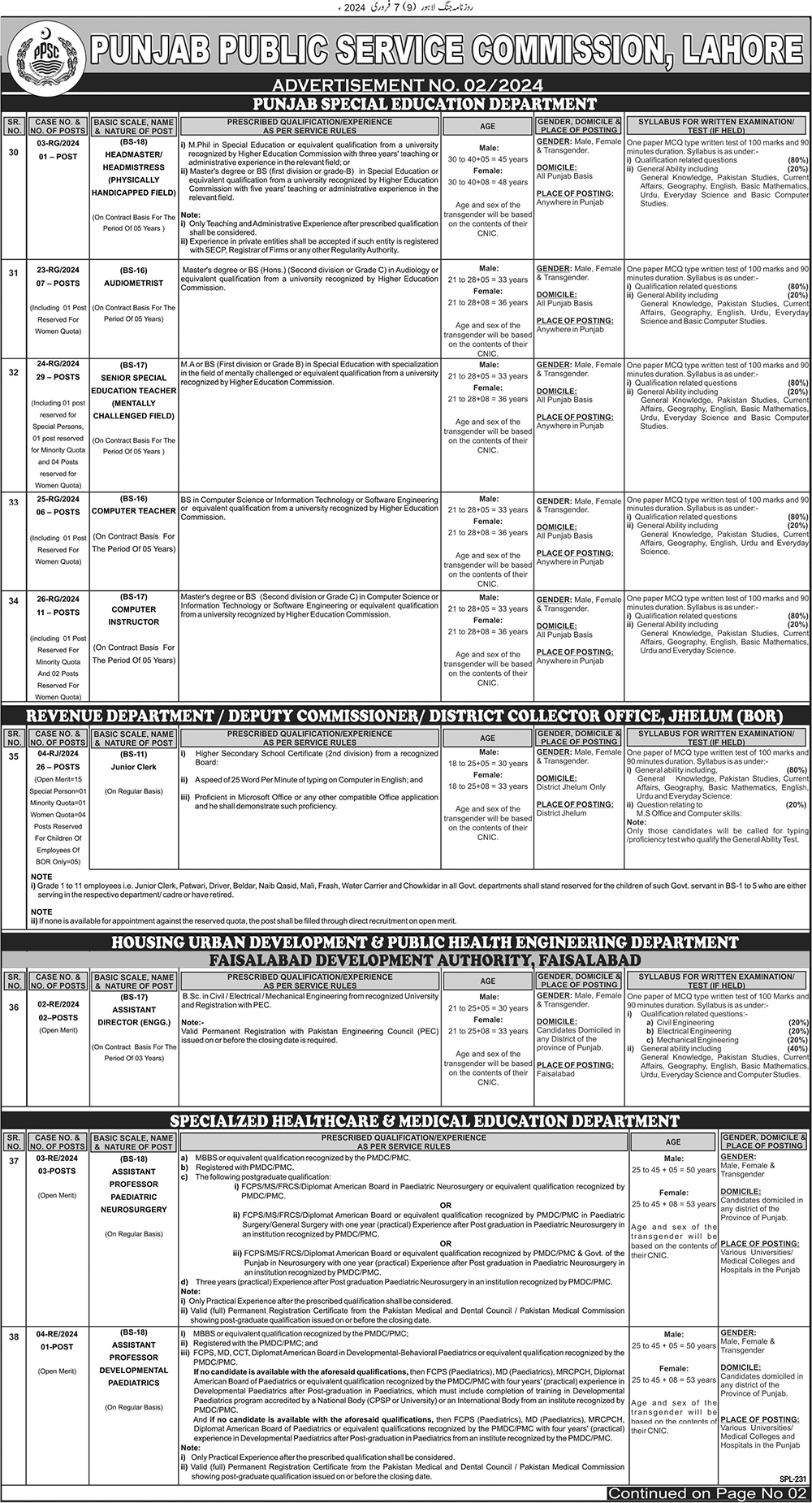 The Latest Punjab Govt Vacancies 2024 through PPSC