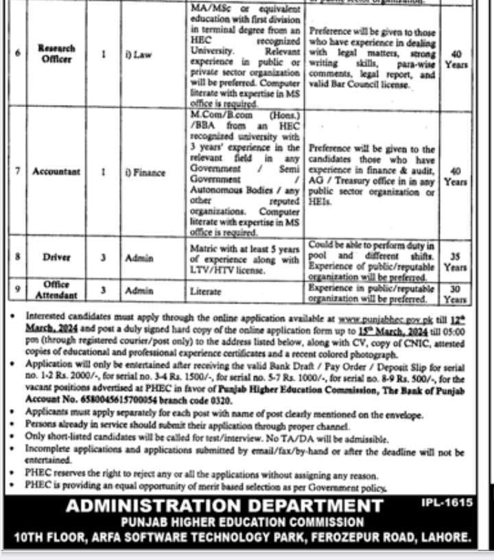 The Latest Punjab Higher Education Commission (PHEC) Jobs 2024