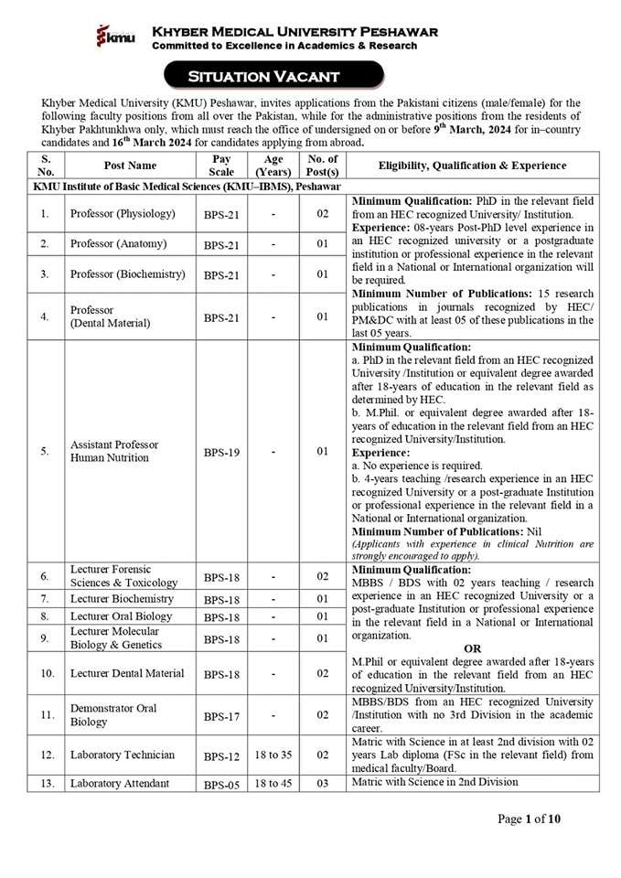 The Latest Vacancies in Khyber Medical University (KMU) 2024