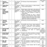 Vacancies in Ministry of National Health Services, Regulations & Coordination CMU 2024