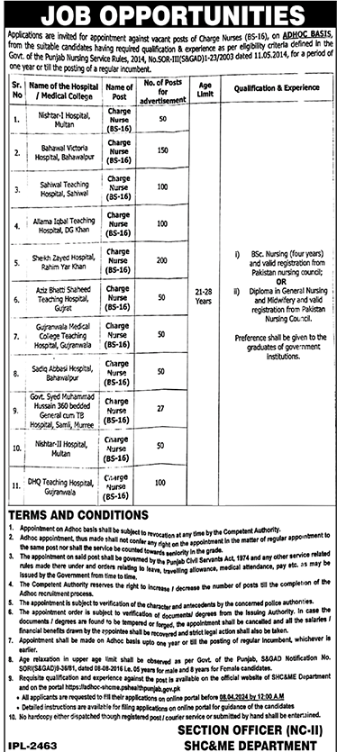 927 Charge Nurses (BPS-16) Vacancies in Punjab