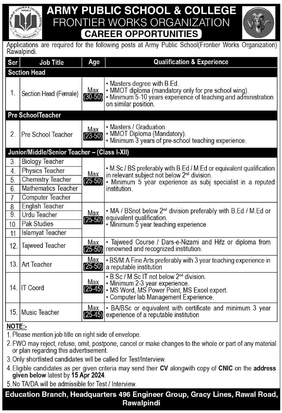 Army Public School and College FWO Vacancies 2024