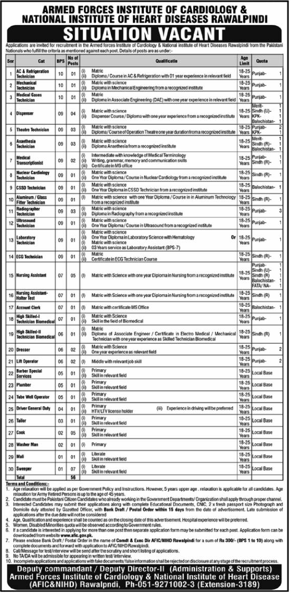 BPS-01 to BPS-10 Latest Vacancies in AFIC and NIHD 2024