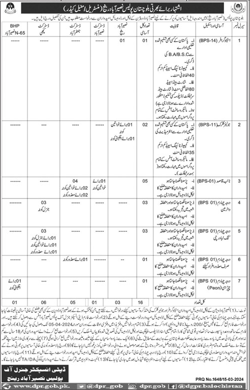BPS-01 to BPS-14 Vacancies in Balochistan Police 2024