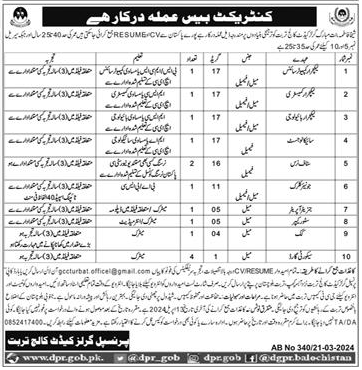 BPS-01 to BPS-17 Vacancies in Girls Cadet College Turbat