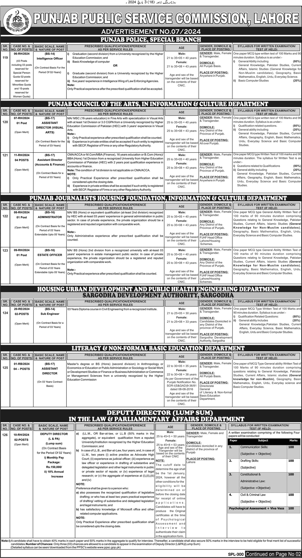 BPS-14 to BPS-20 PPSC Vacancies Ad No. 07 for 2024