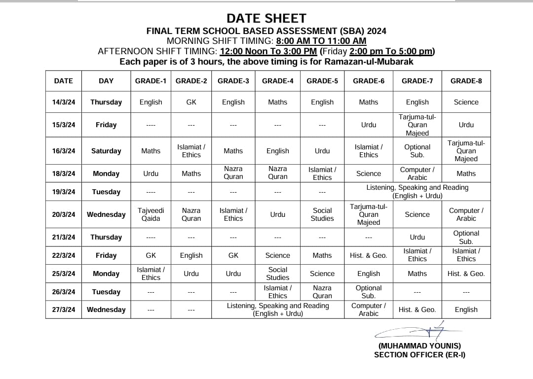 Class 1 to Class 8th Date Sheet Punjab SBA 2024