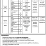 ESTs Vacancies in FDE Islamabad 2024