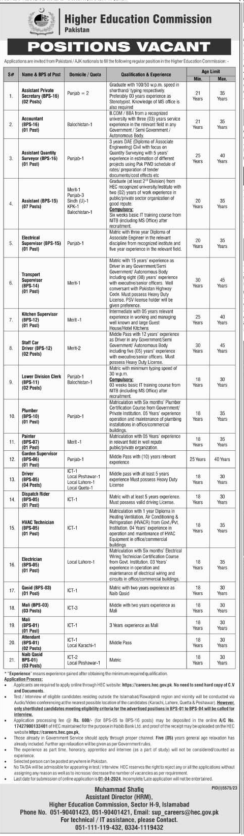 Higher Education Commission (HEC) BPS-01 to BPS-16 Vacancies 2024