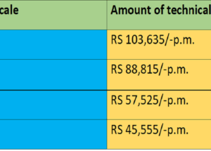 Notification Technical Allowance @ 1.5 Times of the Initial Basic Pay (2024)