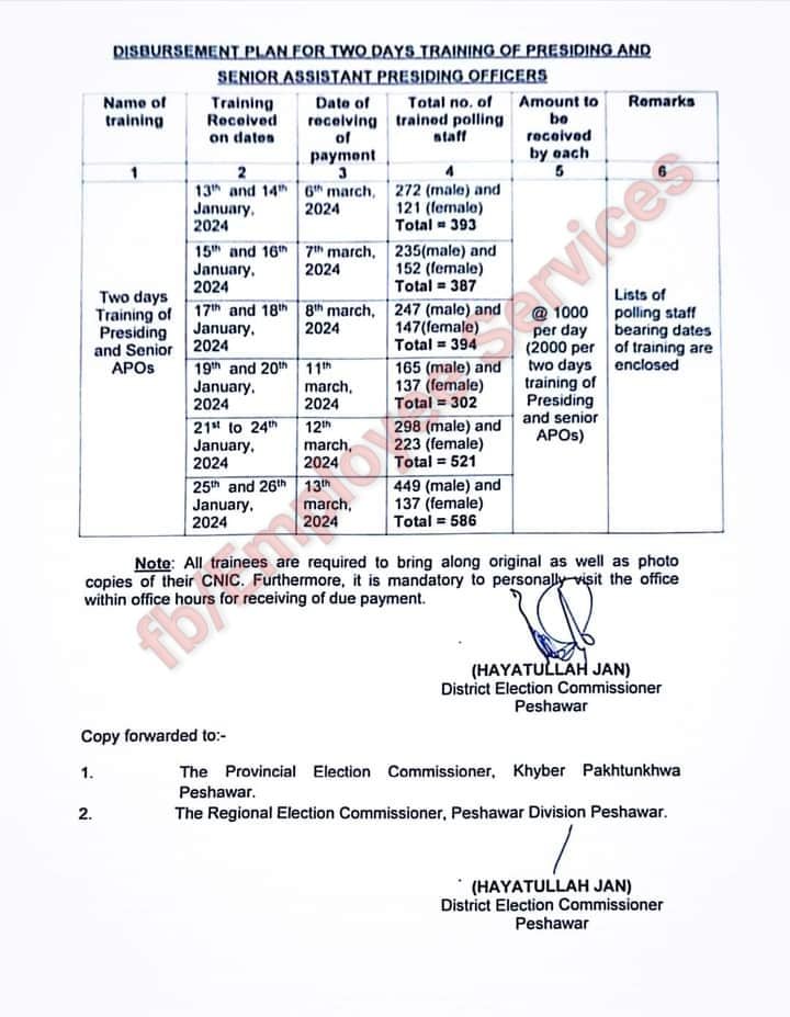 Payment Plan Polling Staff Training GE-2024 Pr Officers, Sr APO Peshawar