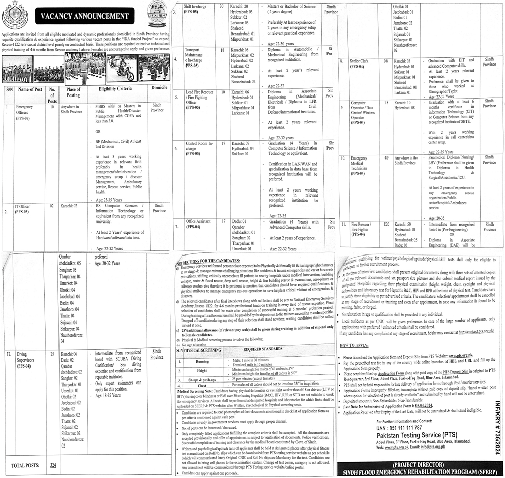 Rescue 1122 PPS-04 to PPS-07 Vacancies 2024