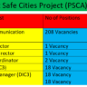 Punjab Safe City Authority Jobs 2024