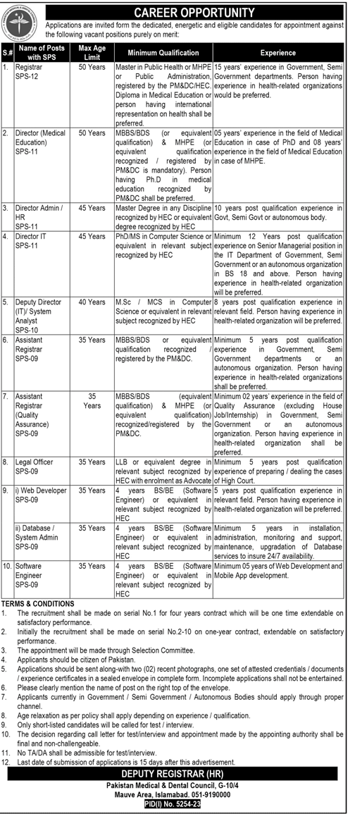 Special Pay Scale (SPS) Vacancies 2024