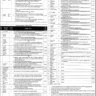 The Latest Statutory and Non-Teaching Vacancies in University of Mianwali