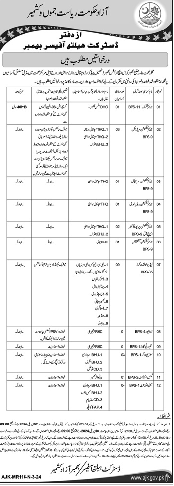 The Latest Vacancies in District Health Department Bhimber AJK 2024