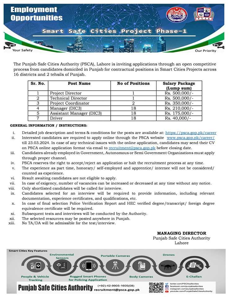 The Latest Vacancies in Smart Safe Cities Project (PSCA) Phase-I