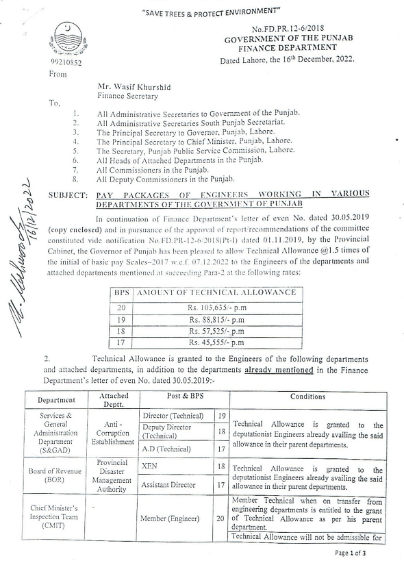 Pay Package to Engineers 2024