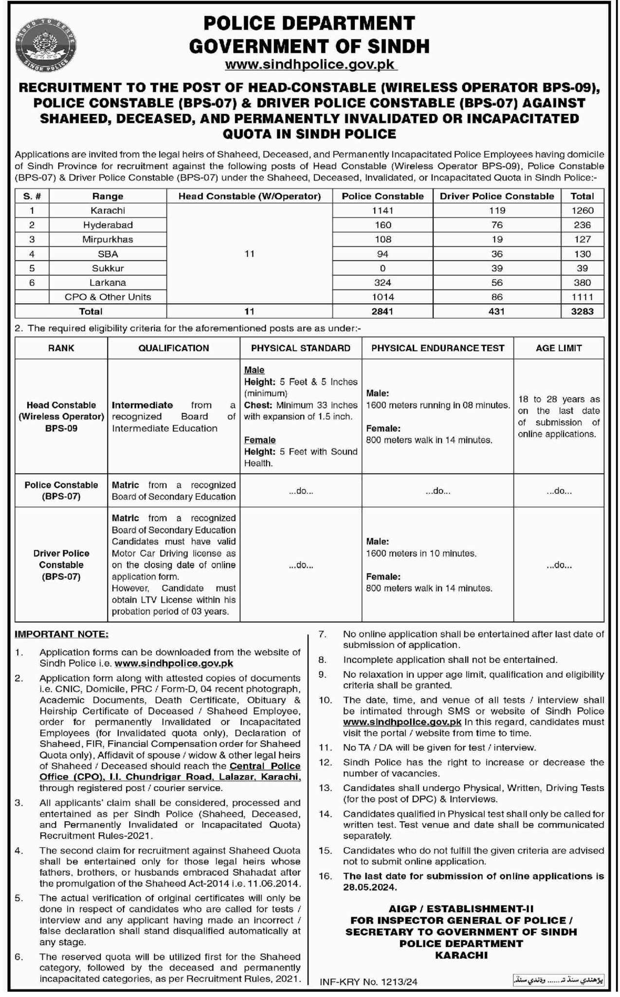 3283 Vacancies Sindh Police 2024