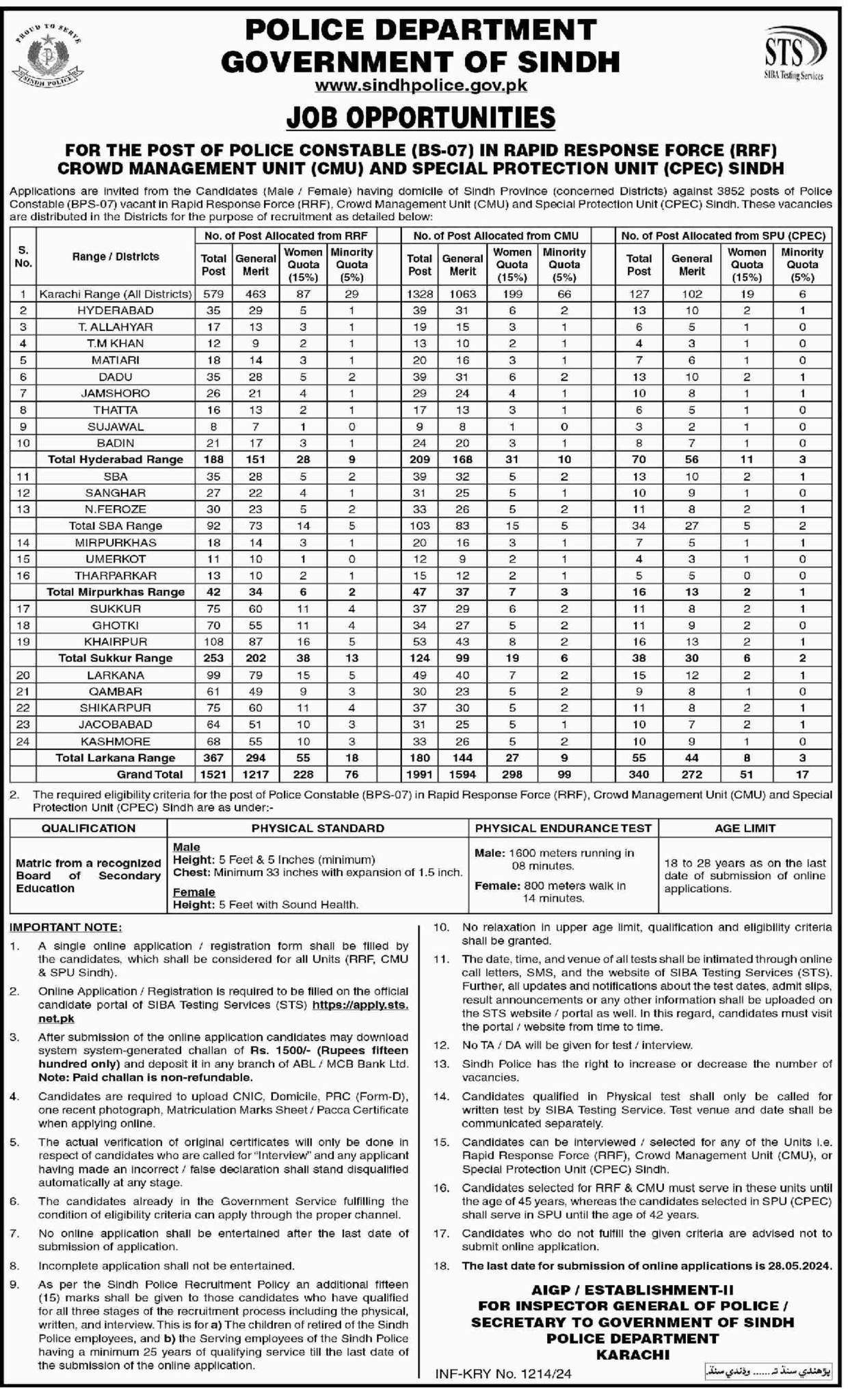 3852 Police Constables (BPS-07) Vacancies in Sindh 2024