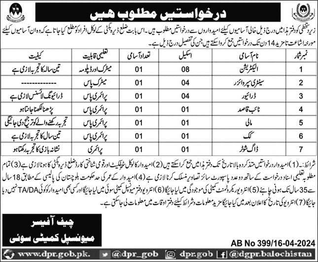 BPS-01 to BPS-08 Vacancies in MC Sui 2024