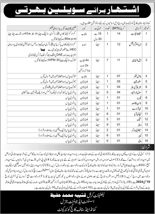 BPS-01 to BPS-14 Civilian Vacancies in CSC Quetta