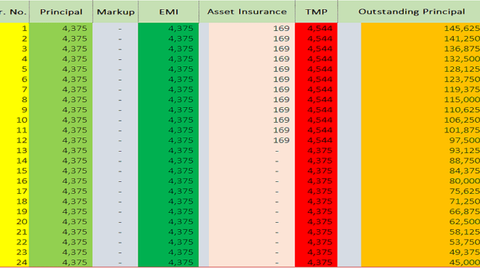 Bikes for Students Monthly Installment Plan