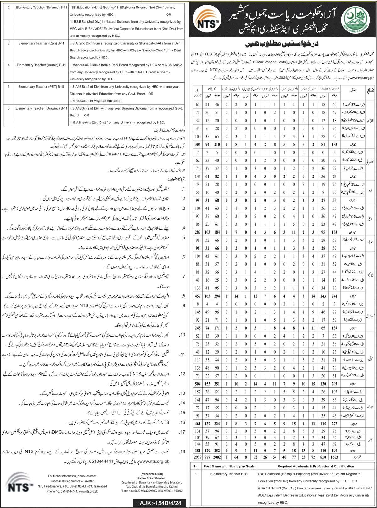 EST (BPS-11) Vacancies through NTS in Education Department AJK