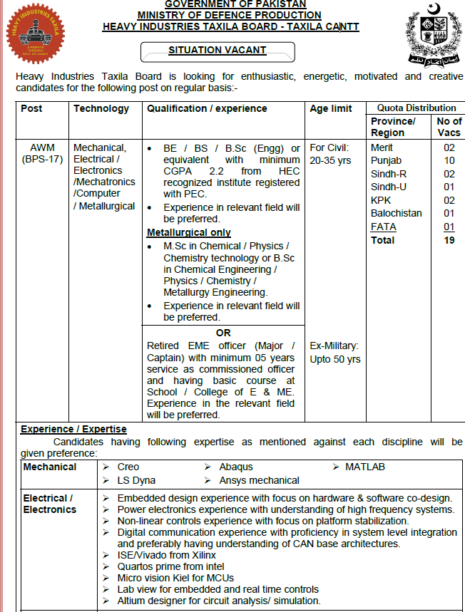 Vacancies in Ministry of Defence Production HIT 