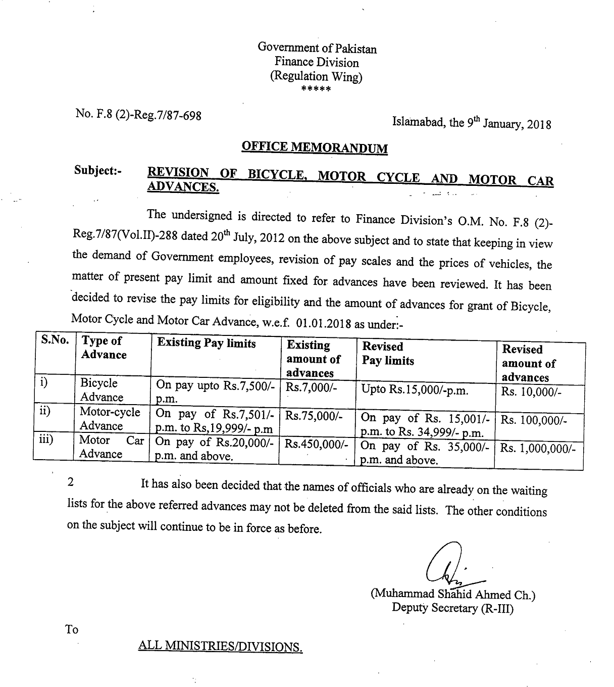 Motor Car Advance (MCA) for Government Employees