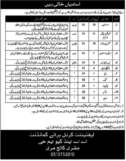 New Vacancies in Military College Murree 2024