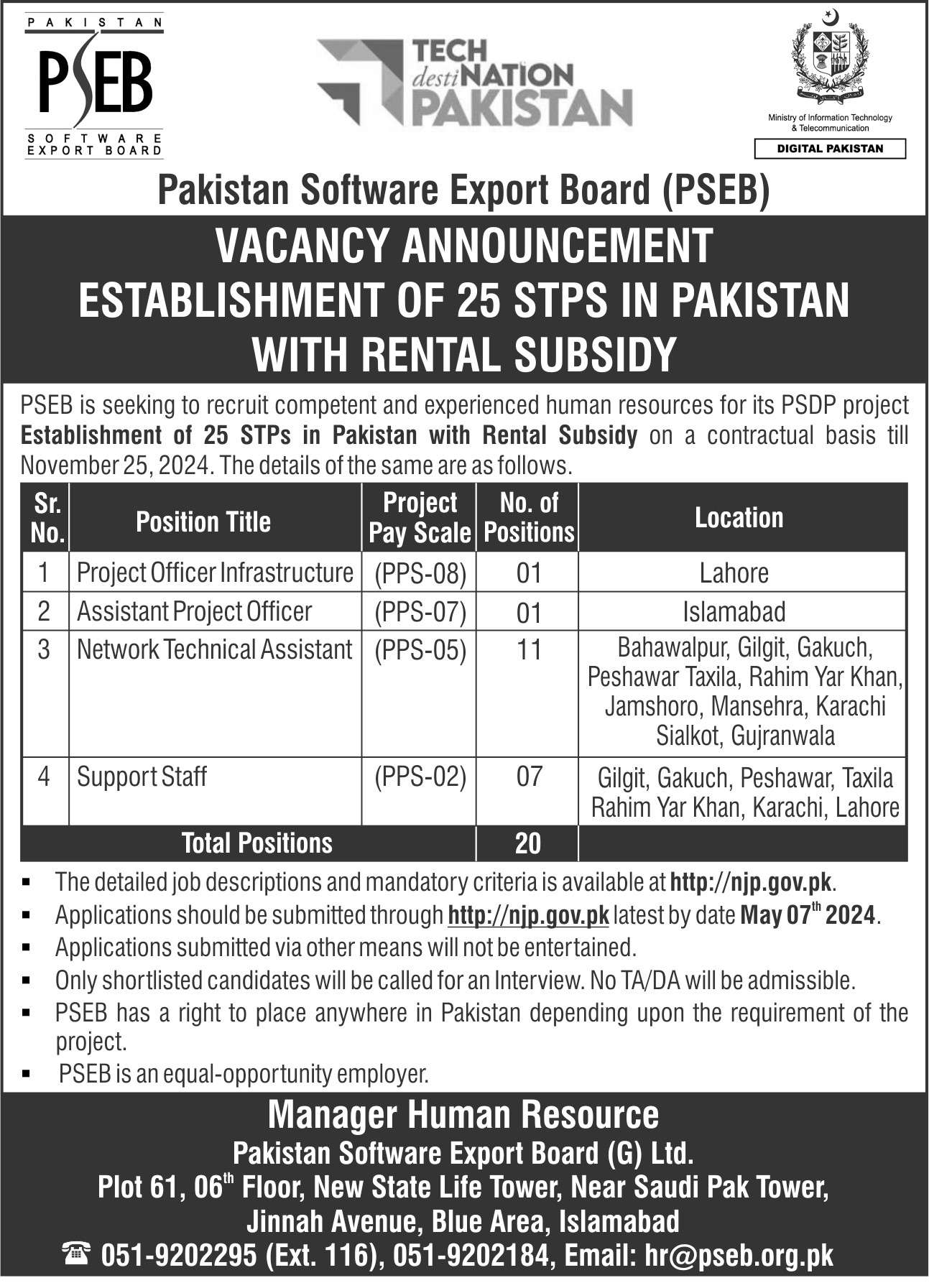 Pakistan Software Export Board PPS-02 to PPS-08 Jobs 2024